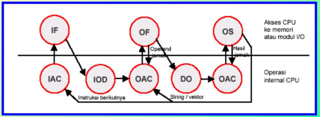 Diagram Siklus Intruksi