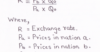 Market forex rate and purchasing power parity
