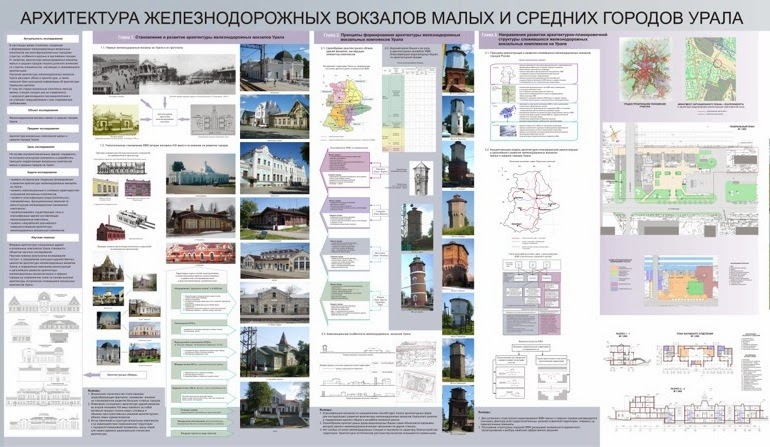 Темы магистерской диссертации по архитектуре 8097