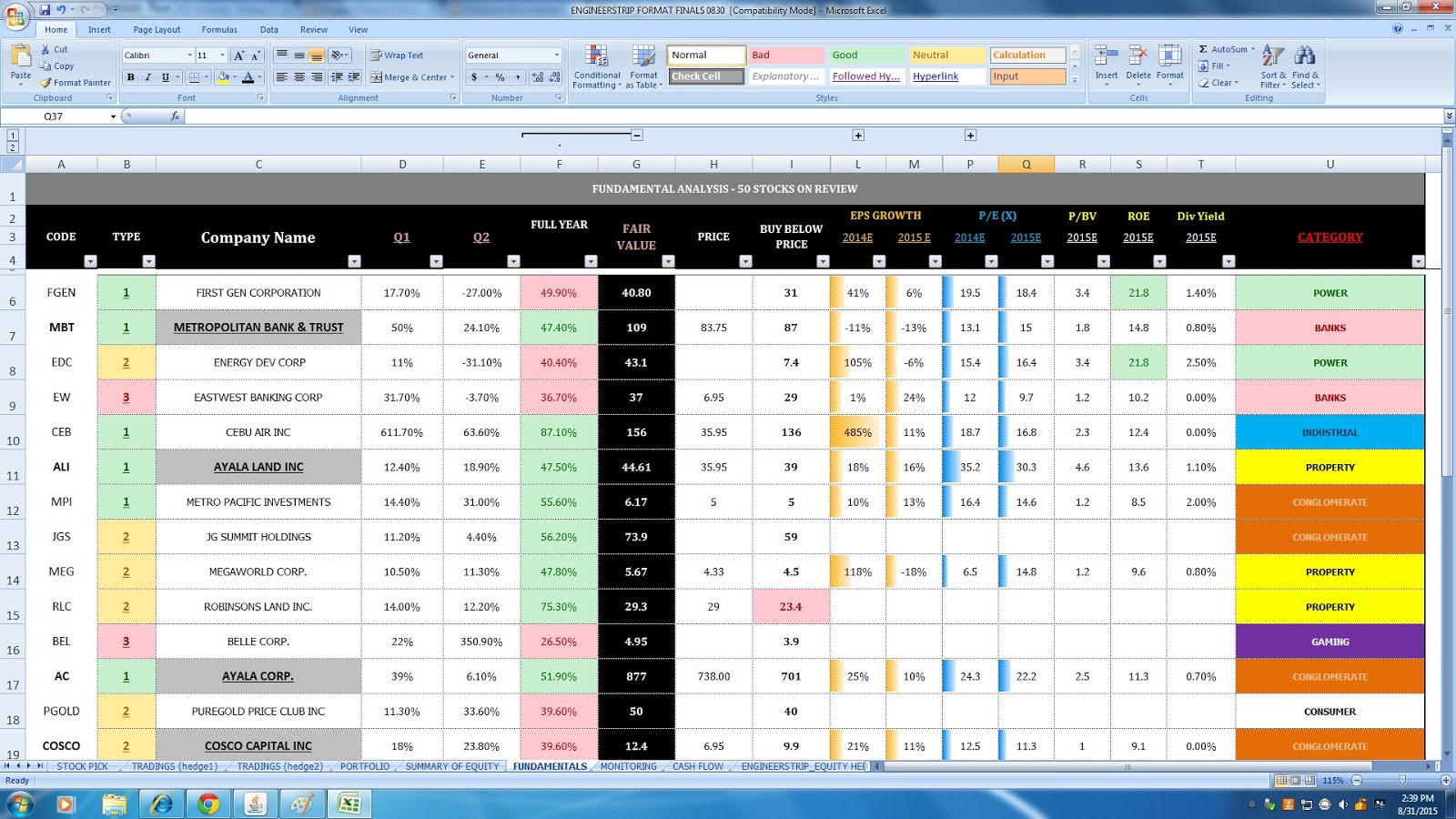 Philippine Stock Market Trading Online Diary - Traders and Investors
