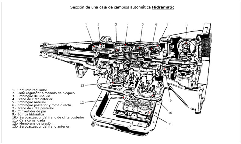 Diagrama de transmision automatica de ford explorer #9