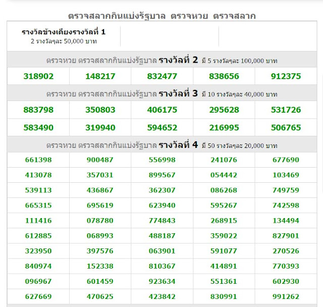 Thai Lottery Chart 2016
