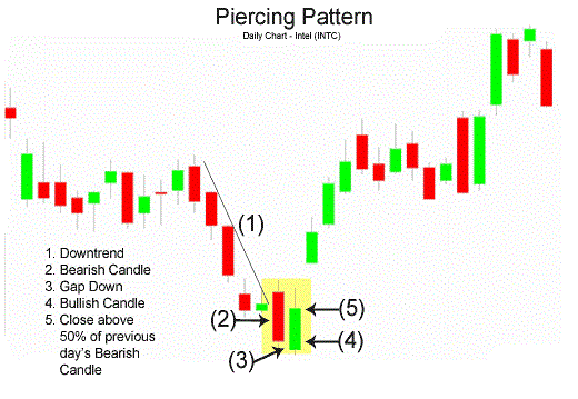 Kursus lengkap forex trader pro