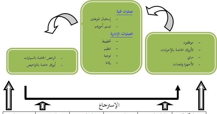 طول ١٧٠