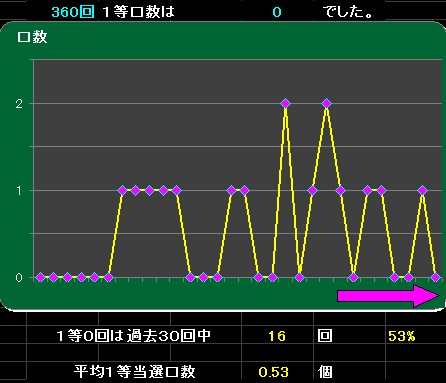 分析表11
