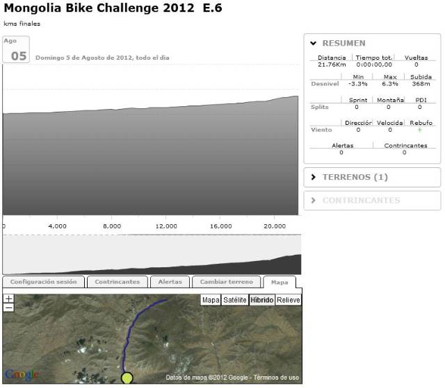 Sesión BKOOL Mongolia Bike Challenge Etapa 6
