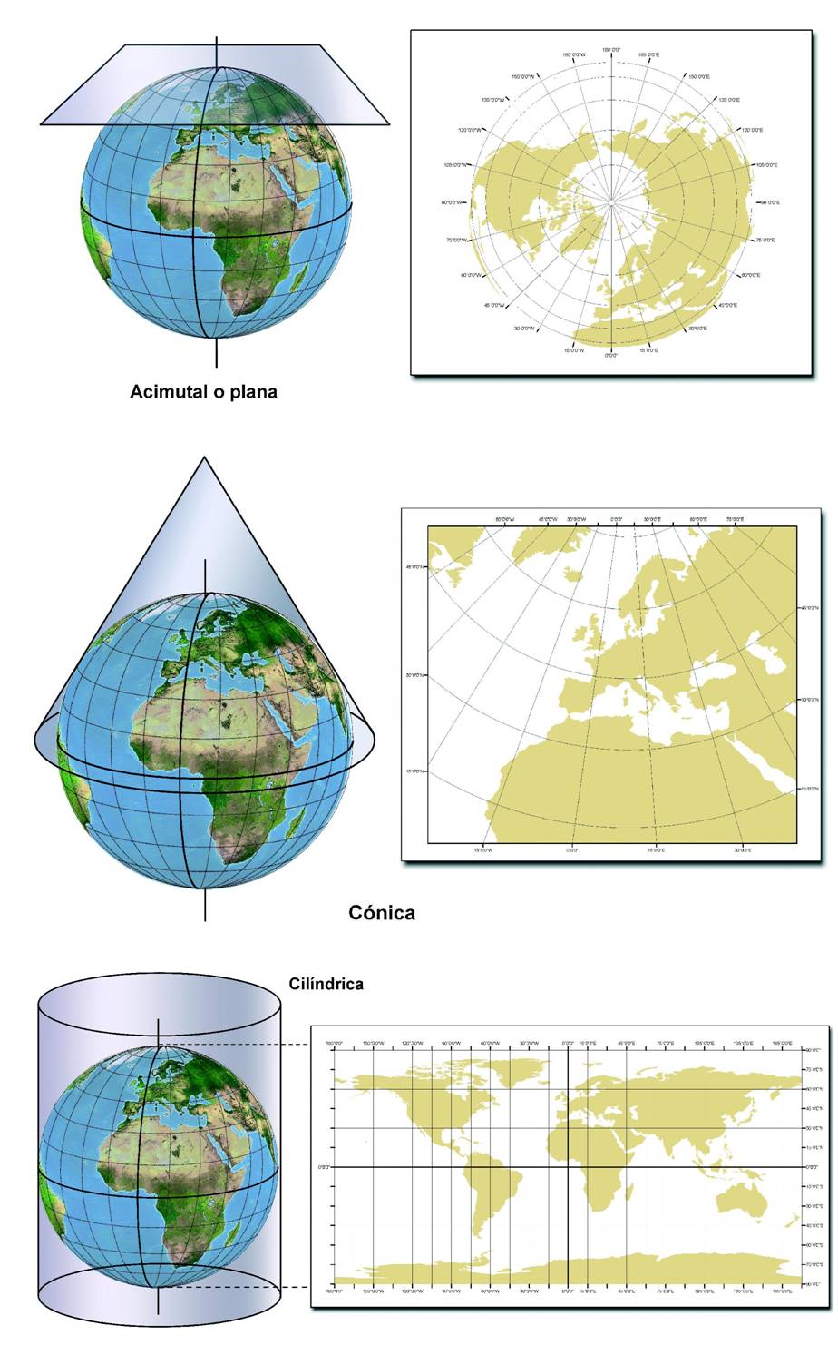 GIS (IV) proyección geográfica Aqua pro Omnibus GIS (IV) proyección geográfica Aqua pro Omnibus