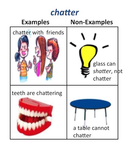 Functional and non functional requirements. Parallel sentence structure. Non examples. Non examples. Non functional requirements.