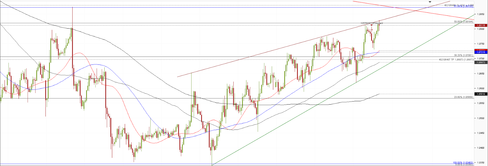 Forex commodity news