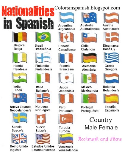 Colors In Spanish Countries And Nationalities In Spanish