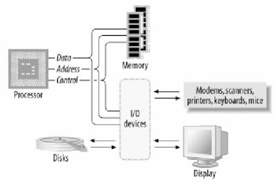 Mengenal sistem microcontroller-sistem komputer sederhana