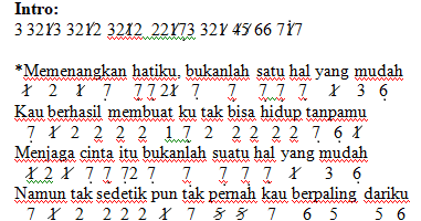 Not Angka Pianika Lagu Bukti Virgoun