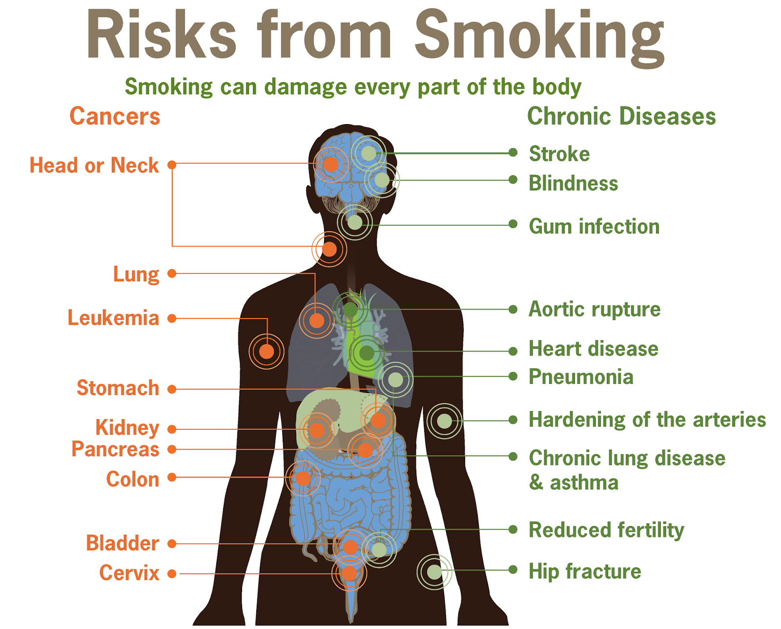 QUIT SMOKING How Is Smoking Related to Diabetes?