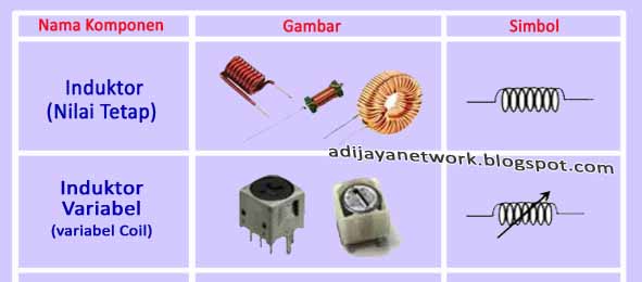 Pengertian Induktor dan Jenisjenisnya Beserta Gambarnya