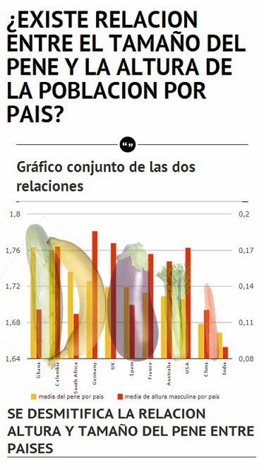 El aumento de la dimensión del miembro viril por los métodos