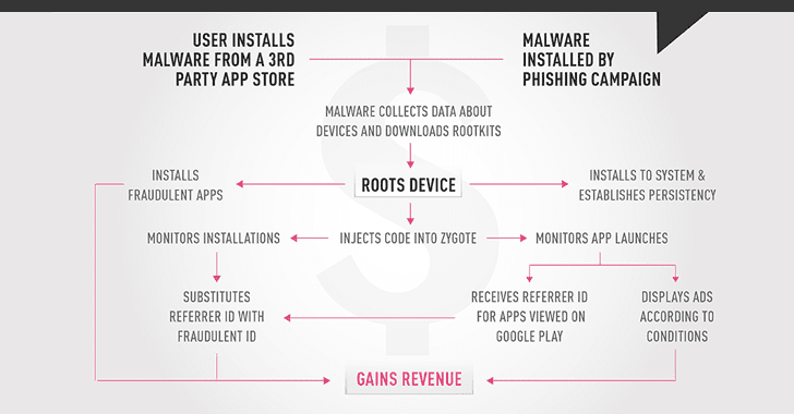 [Image: android-copycat-rooting-malware.png]