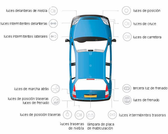 Mecánica Virtual El sistema de alumbrado del vehículo Mecánica Virtual El sistema de alumbrado del vehículo