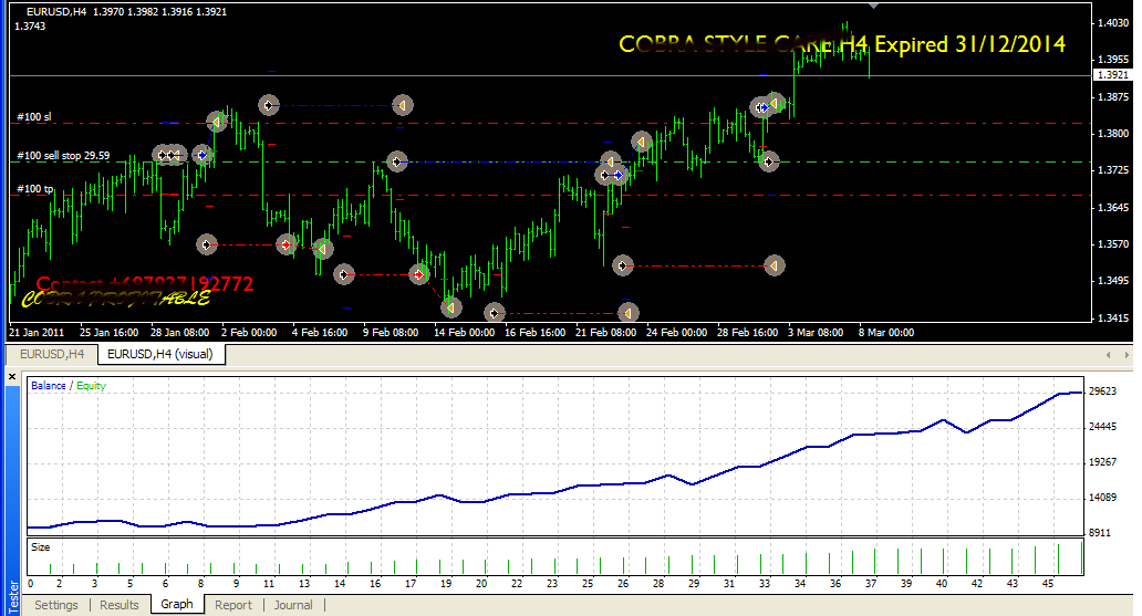 Kumpulan indikator forex
