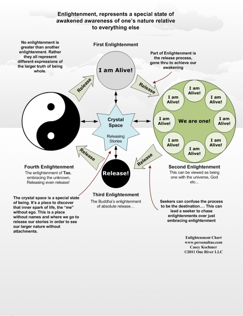 two monkeys buddhism The meaning of suffering in Buddhism