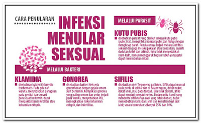 penyakit kelamin pada wanita penyakit kelamin pada wanita