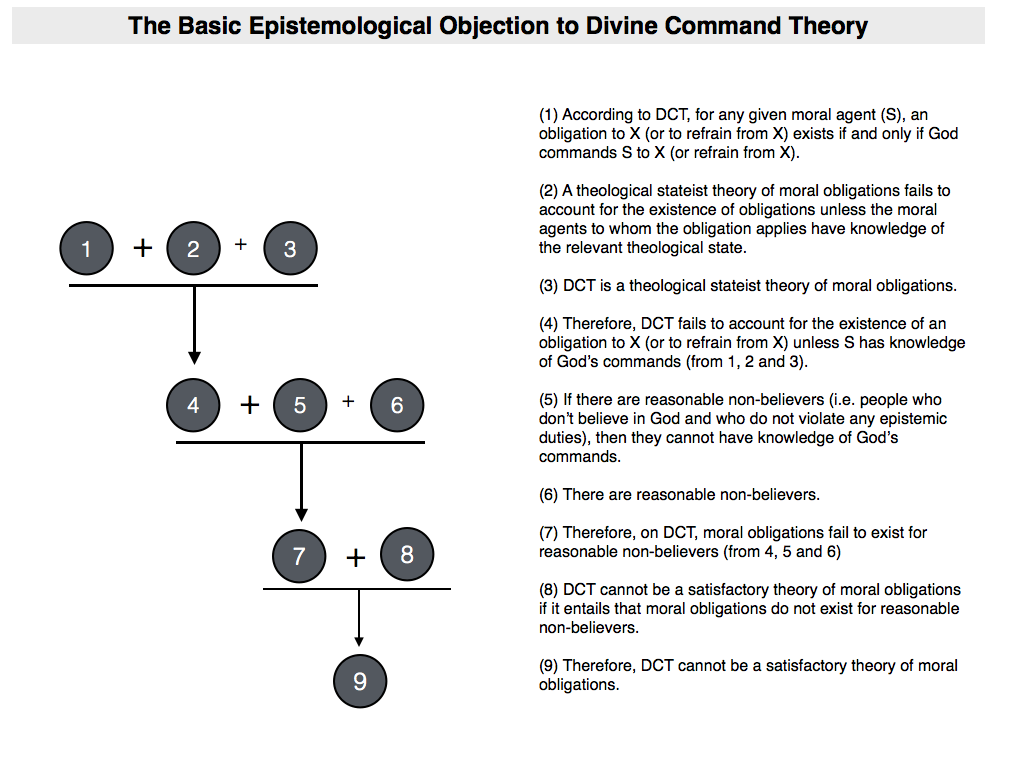Epistemology essay