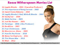 hit and flop movies reese witherspoon, legally blonde, the importance of being earnest, sweet home alabama, legally blonde 2, vanity fair, walk the line, just like heaven, penelope, rendition, four christmases, monsters vs aliens, how do you know, water for elephants, this means war, mud
