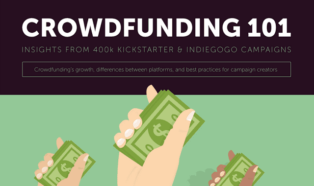 Image: Crowdfunding 101