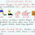 2. Sınıf Matematik Uzunluk Ölçüleri, Metre, Santimetre Konu Anlatımı