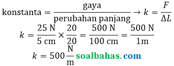 bahas konstanta pegas