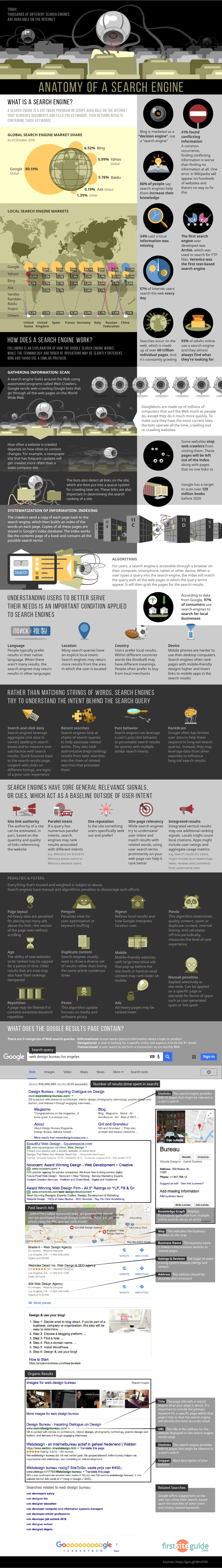 Anatomy of a Search Engine - #Infographic
