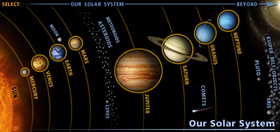 Portal Geografi Klasifikasi Planet Planet Di Dalam Tata Surya