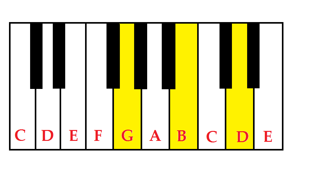 Ponto Musical: Aula de Teclado para iniciantes, parte 2 - Acordes