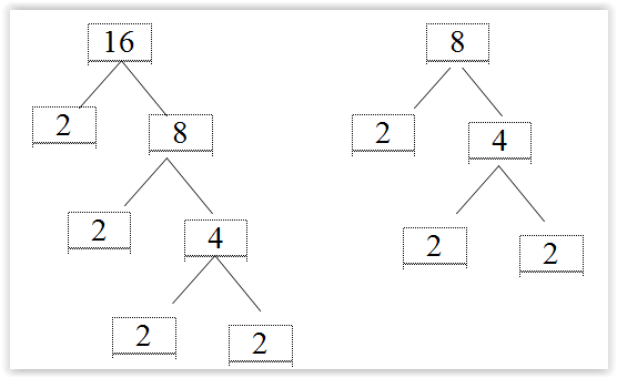 Contoh Latihan Soal: Cara Mengerjakan Soal Matematika Faktor Prima