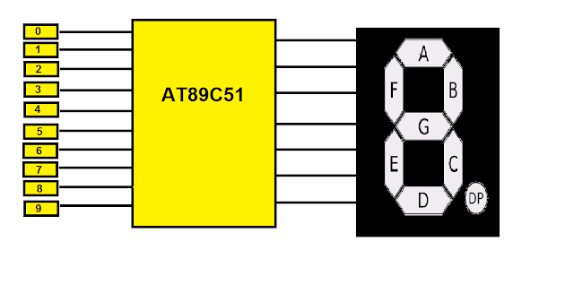 Display a number on a Seven Segment display ~ ELECTRONICS PROJECTS