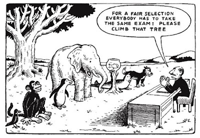 A Principal's Reflections: Testing For What?