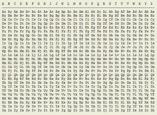 DIANA A Fast Reciprocal One Time Pad Table LaptrinhX