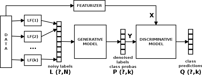 snorkel machine learning