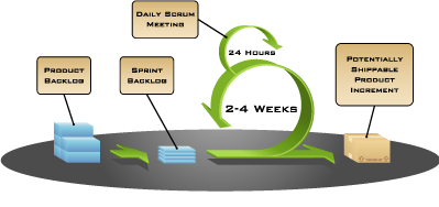 agile scrum series 3 scrum ceremonies scrum ceremonies