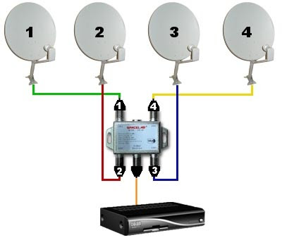 طريقة تركيب Diseqc Switch لاستقبال 4 أقمار في آن واحد Diseqc_diagram