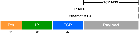 notes-mtu-of-ipsec-gre