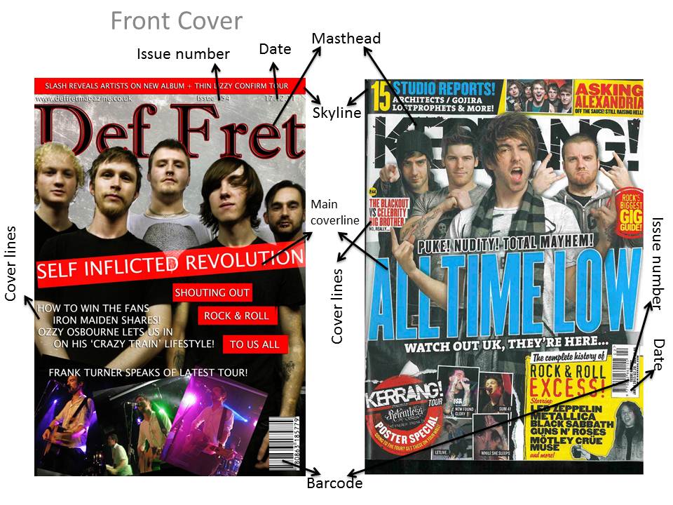 AS Media Studies Foundation Portfolio 2011