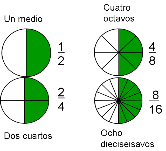 Fracciones No Equivalentes