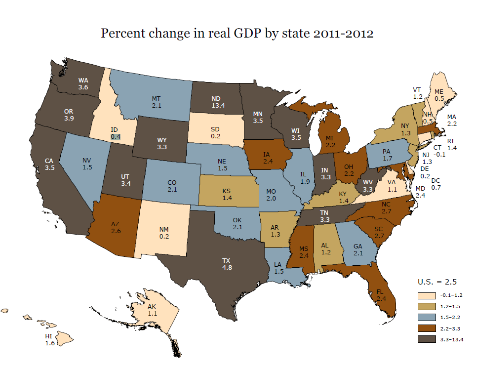 Gross domestic product States.. Determine the Nation’s gross domestic product. Western states