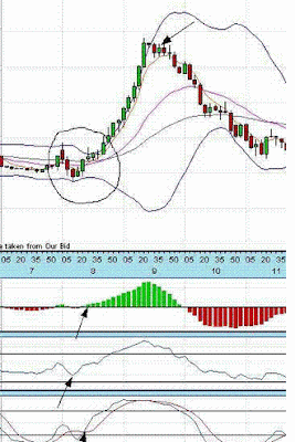 30 minute forex trading strategy