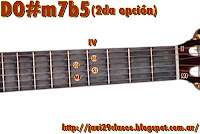 DO#m7b5 o REbm7b5 acordes de guitarra para rosa y miel de rosario flores
