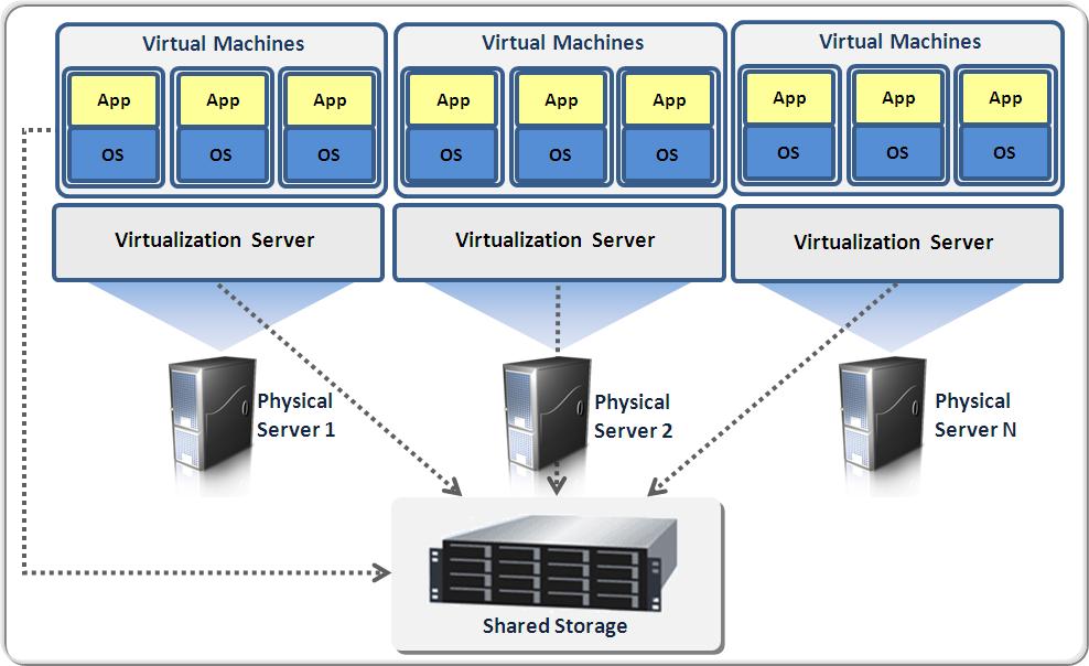 Vsphere Vsphere