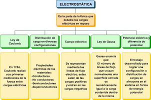 mapa conceptual cargas eléctricas 2