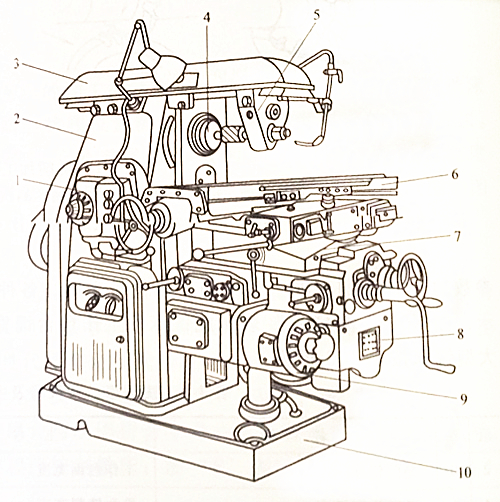 Milling Machine Milling machine main components