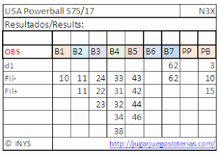 Numbers optimized to play powerball from spain