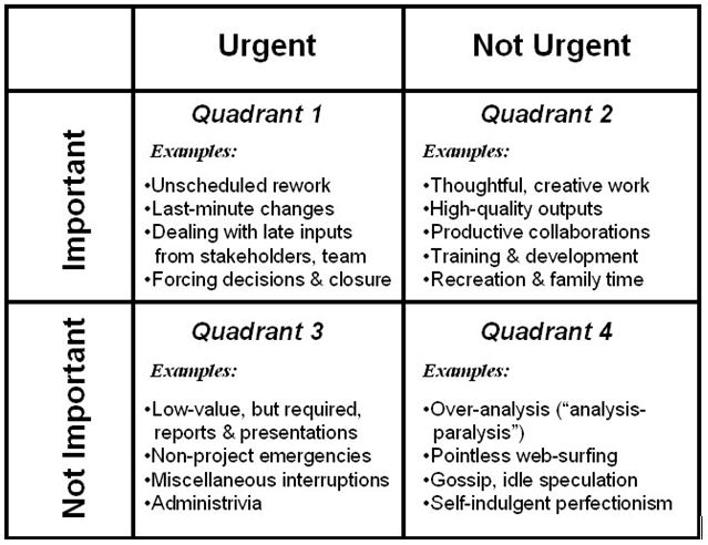 Overwhelmed By Chores Spend More Time In Quadrant 2 Michael Greer Overwhelmed By Chores Spend More Time In Quadrant 2 Michael Greer